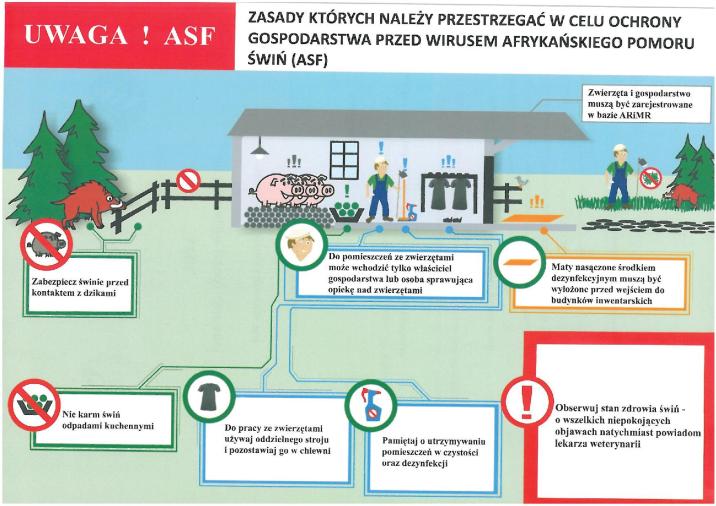 ASF - ważne informacje