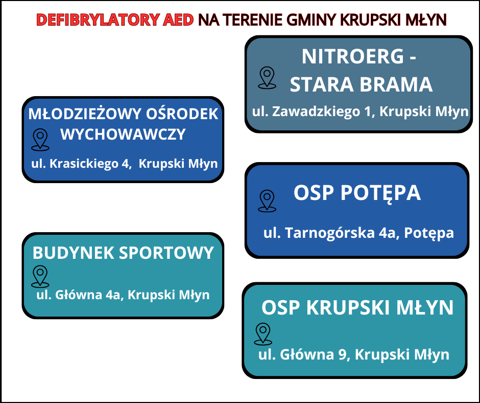 Defibrylatory w naszej gminie! Defibrylatory w naszej gminie!