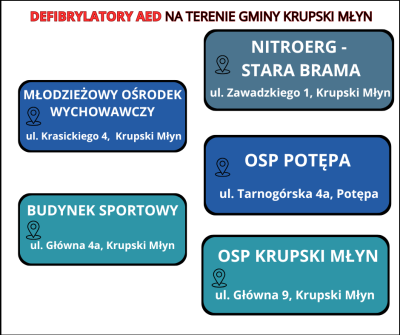 Defibrylatory w naszej gminie! Defibrylatory w naszej gminie!