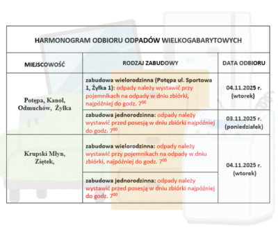 Zbiórka odpadów wielkogabarytowych