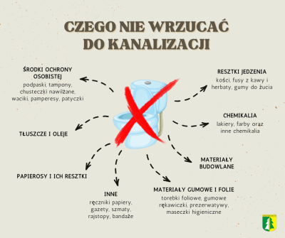 CZEGI NIE WRZUCAĆ DO KANALIZACJI??