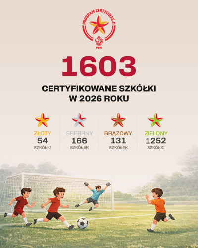  Nasza szkółka piłkarska kolejny raz z certyfikatem PZPN! Certyfikat z zieloną gwiazdką!