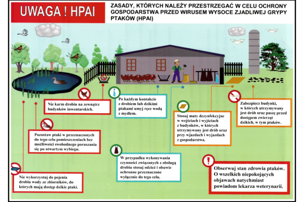 Informacja dla hodowców drobiu