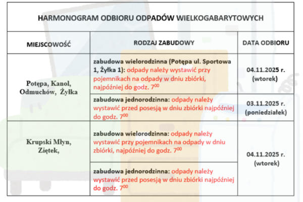 Zbiórka odpadów wielkogabarytowych