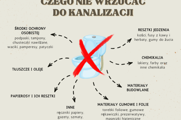 CZEGI NIE WRZUCAĆ DO KANALIZACJI??