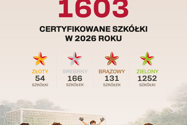  Nasza szkółka piłkarska kolejny raz z certyfikatem PZPN! Certyfikat z zieloną gwiazdką!