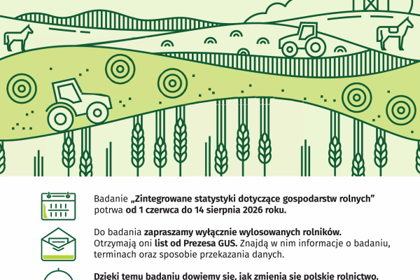Rusza wielkie badanie gospodarstw rolnych